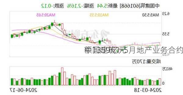 中国建筑1-5月地产业务合约
额1359亿元