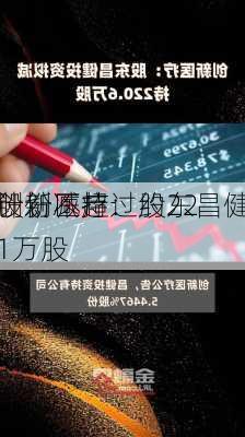 创新医疗：股东昌健
计划减持
股份不超过约221万股