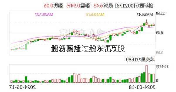 创新医疗：股东昌健
计划减持
股份不超过约221万股