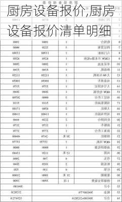 厨房设备报价,厨房设备报价清单明细