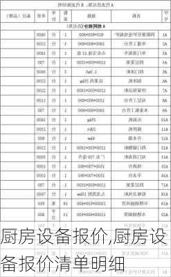 厨房设备报价,厨房设备报价清单明细