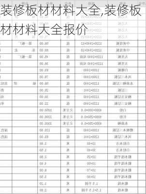 装修板材材料大全,装修板材材料大全报价