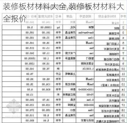 装修板材材料大全,装修板材材料大全报价