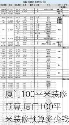 厦门100平米装修预算,厦门100平米装修预算多少钱