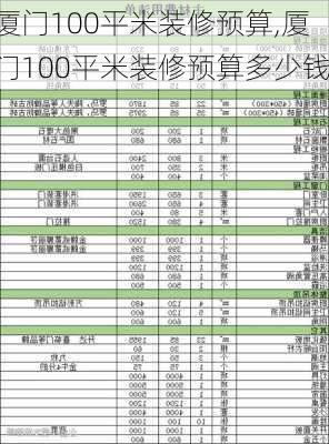 厦门100平米装修预算,厦门100平米装修预算多少钱