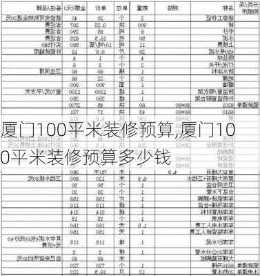 厦门100平米装修预算,厦门100平米装修预算多少钱