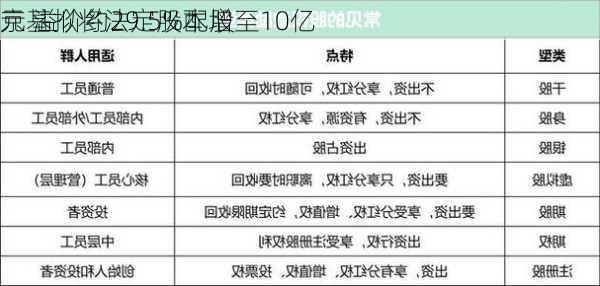 京基拟将法定股本增至10亿
元 溢价约29.5%配股