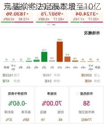 京基拟将法定股本增至10亿
元 溢价约29.5%配股