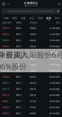 沪深股通|九阳股份6月17
获外资买入0.06%股份