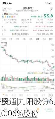 沪深股通|九阳股份6月17
获外资买入0.06%股份