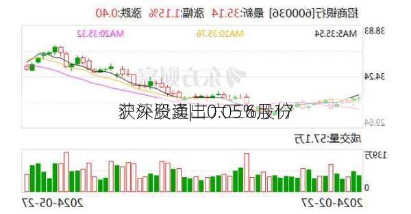 沪深股通|二六三6月17
获外资卖出0.05%股份