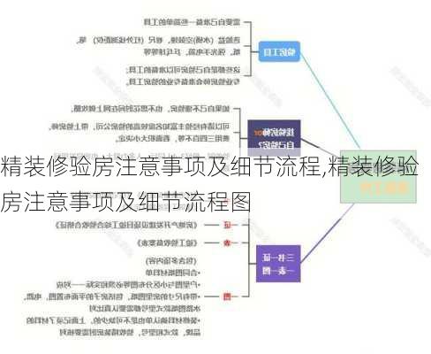 精装修验房注意事项及细节流程,精装修验房注意事项及细节流程图