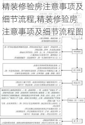 精装修验房注意事项及细节流程,精装修验房注意事项及细节流程图