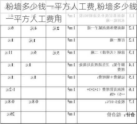 粉墙多少钱一平方人工费,粉墙多少钱一平方人工费用