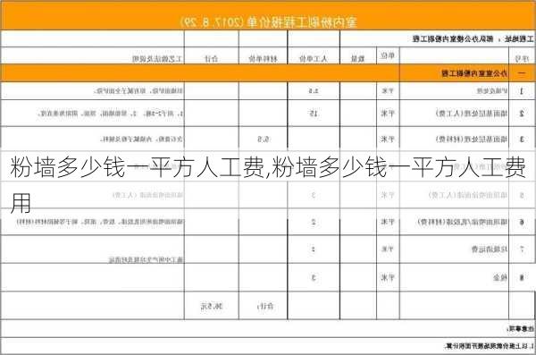 粉墙多少钱一平方人工费,粉墙多少钱一平方人工费用