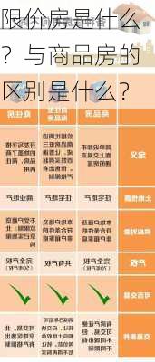 限价房是什么？与商品房的区别是什么？