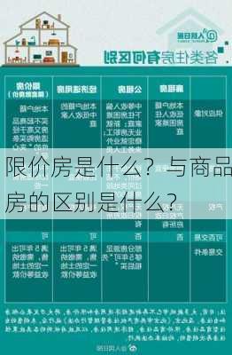 限价房是什么？与商品房的区别是什么？