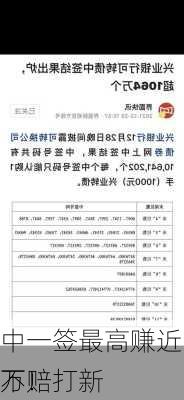 中一签最高赚近15万！打新
不赔