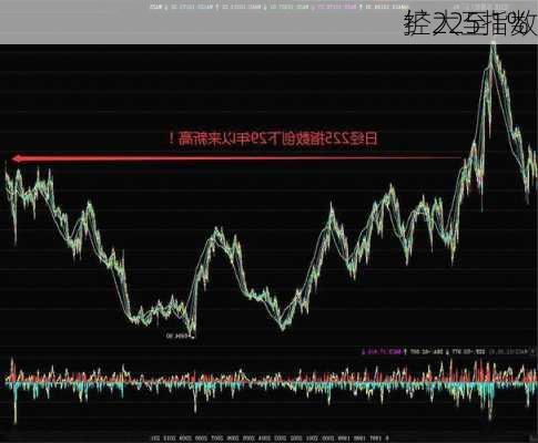 
经225指数
扩大至1%