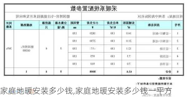 家庭地暖安装多少钱,家庭地暖安装多少钱一平方