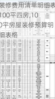 装修费用清单明细表100平四房,100平房屋装修预算明细表格