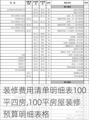 装修费用清单明细表100平四房,100平房屋装修预算明细表格