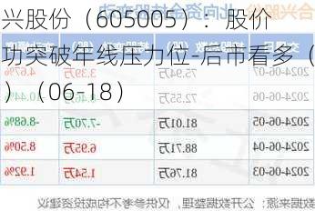 合兴股份（605005）：股价成功突破年线压力位-后市看多（涨）（06-18）