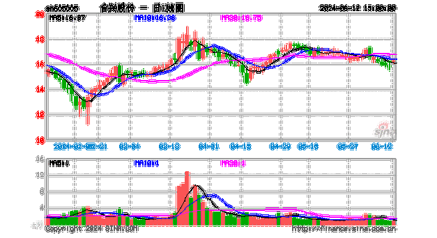 合兴股份（605005）：股价成功突破年线压力位-后市看多（涨）（06-18）