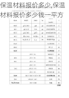 保温材料报价多少,保温材料报价多少钱一平方