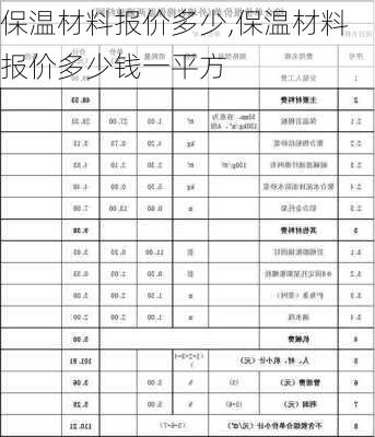 保温材料报价多少,保温材料报价多少钱一平方