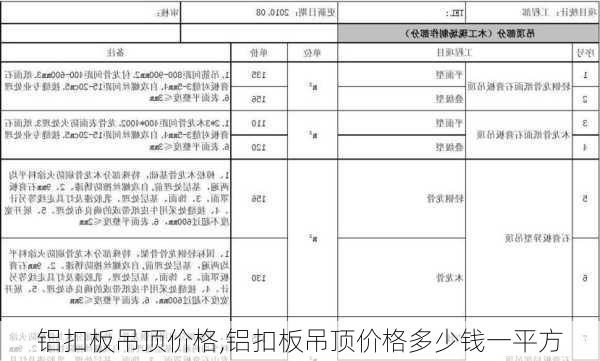 铝扣板吊顶价格,铝扣板吊顶价格多少钱一平方