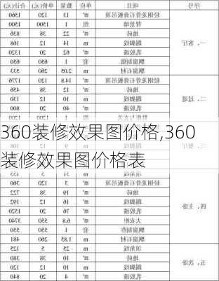 360装修效果图价格,360装修效果图价格表