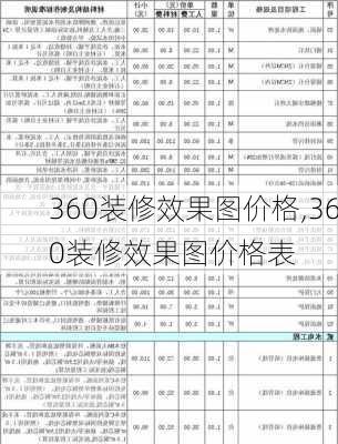 360装修效果图价格,360装修效果图价格表