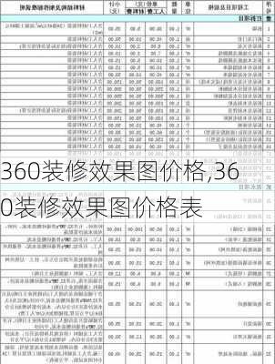 360装修效果图价格,360装修效果图价格表