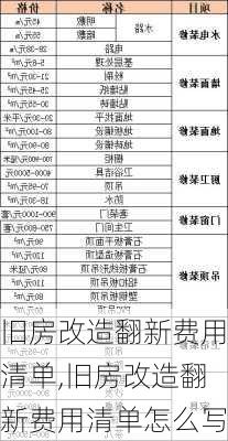 旧房改造翻新费用清单,旧房改造翻新费用清单怎么写