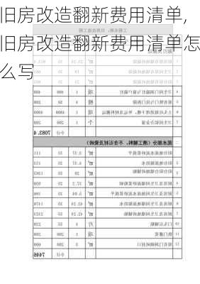 旧房改造翻新费用清单,旧房改造翻新费用清单怎么写