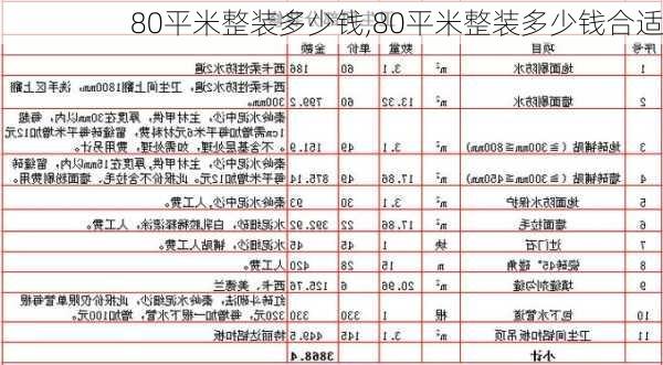 80平米整装多少钱,80平米整装多少钱合适