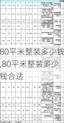 80平米整装多少钱,80平米整装多少钱合适