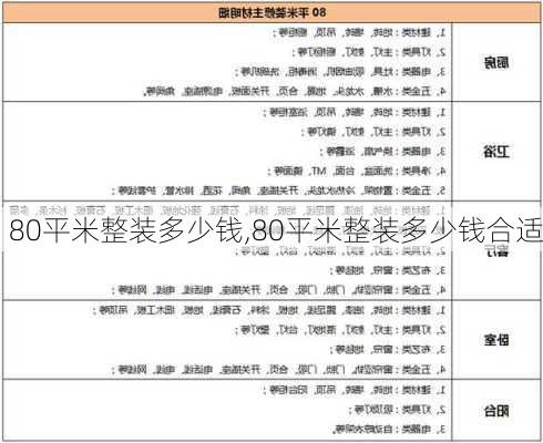 80平米整装多少钱,80平米整装多少钱合适