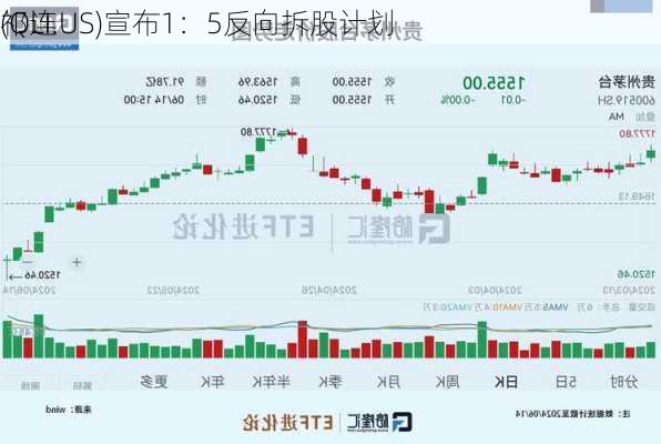 祁连
(QLI.US)宣布1：5反向拆股计划