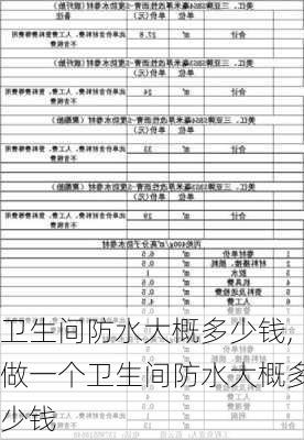 卫生间防水大概多少钱,做一个卫生间防水大概多少钱