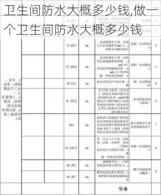 卫生间防水大概多少钱,做一个卫生间防水大概多少钱