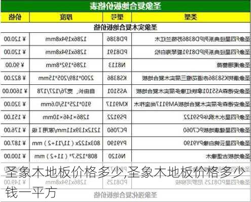 圣象木地板价格多少,圣象木地板价格多少钱一平方