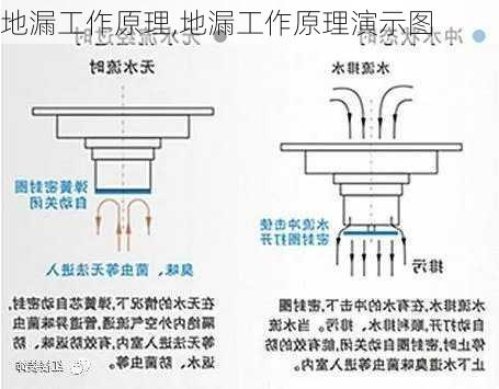 地漏工作原理,地漏工作原理演示图