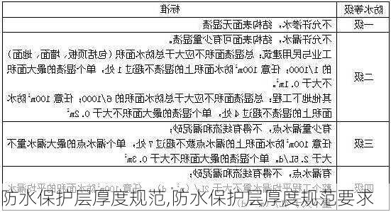 防水保护层厚度规范,防水保护层厚度规范要求