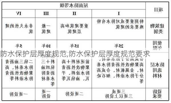 防水保护层厚度规范,防水保护层厚度规范要求