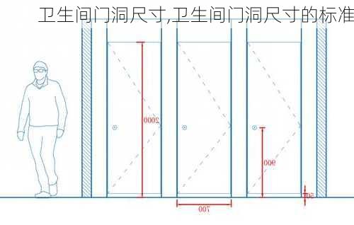 卫生间门洞尺寸,卫生间门洞尺寸的标准