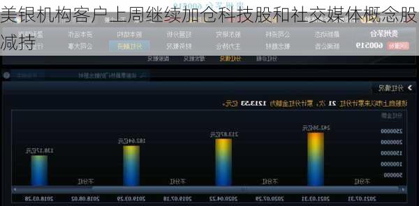美银机构客户上周继续加仓科技股和社交媒体概念股，减持

