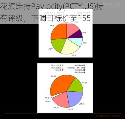 花旗维持Paylocity(PCTY.US)持有评级，下调目标价至155
