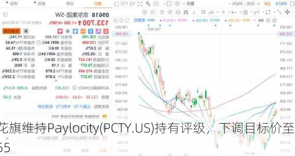 花旗维持Paylocity(PCTY.US)持有评级，下调目标价至155
